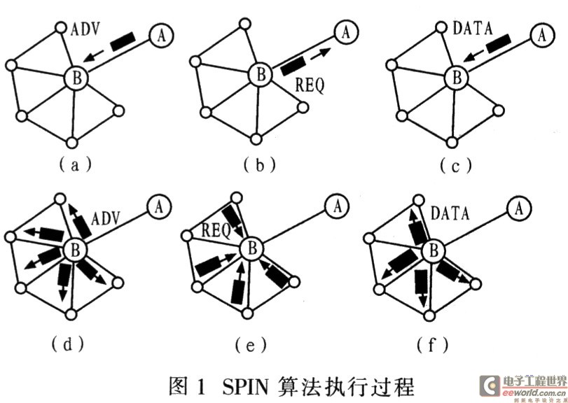 路由算法