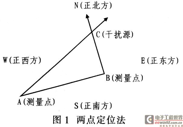 兩點(diǎn)定位法