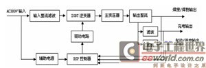 多功能電源系統框圖