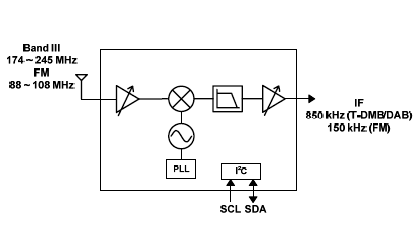 ITD3010 Diagram