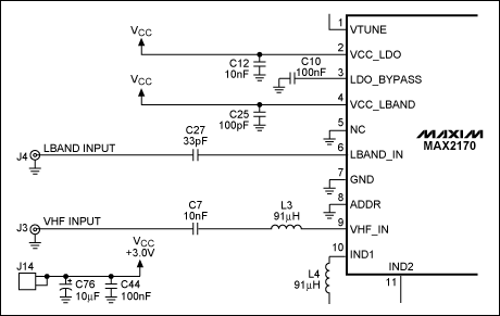 Figure 1. Schematic of the VHF and L-band inputs to the MAX2170. The 91nH inductor for the VHF input can be removed for calibration of S11 data.