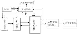 系統結構圖