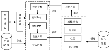 地面站監控系統軟件結構