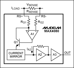 圖1. MAX4080高精度單向電流檢測放大器