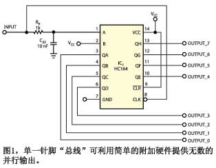 圖1單一針腳總線可利用簡單的附加硬件提供無數(shù)的并行輸出