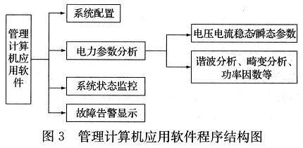 程序結構圖