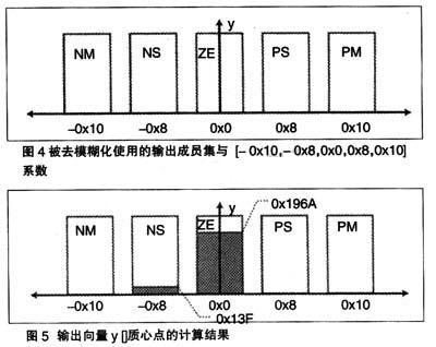 被該應(yīng)用使用的輸出成員集