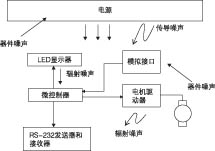 系統方框圖