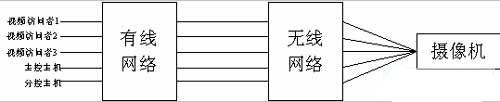 流媒體轉發技術示意圖