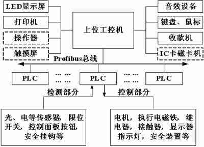 控制系統結構圖