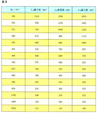 設(shè)定的限制電流有一定的允差