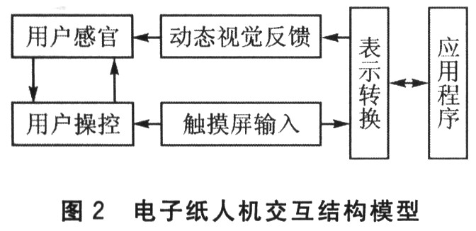 控制一反饋人機交互結構模型