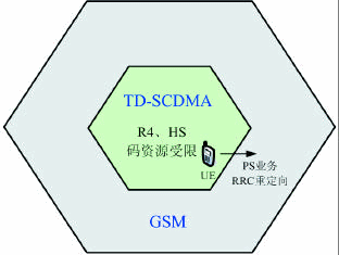 HSDPA PS 業(yè)務(wù)RRC 異系統(tǒng)間重定向策略