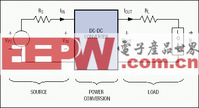 圖1. 三個基本部分組成的標準功率分配系統