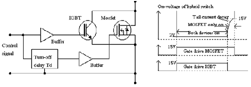 IGBT/MOSFET并聯(lián)組合開(kāi)關(guān)電路及工作波形圖
