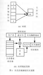 頁式存儲(chǔ)器組織關(guān)系