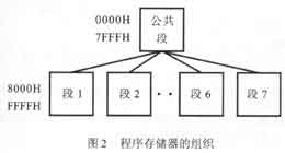 提高存儲(chǔ)器利用率結(jié)構(gòu)