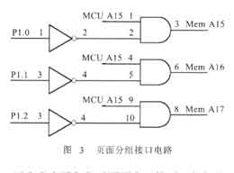 采用圖2結(jié)構(gòu)的單片機(jī)與存儲(chǔ)器接口原理圖