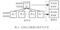 公共代碼段和操作系統(tǒng)的數(shù)據(jù)區(qū)特殊的對(duì)應(yīng)關(guān)系