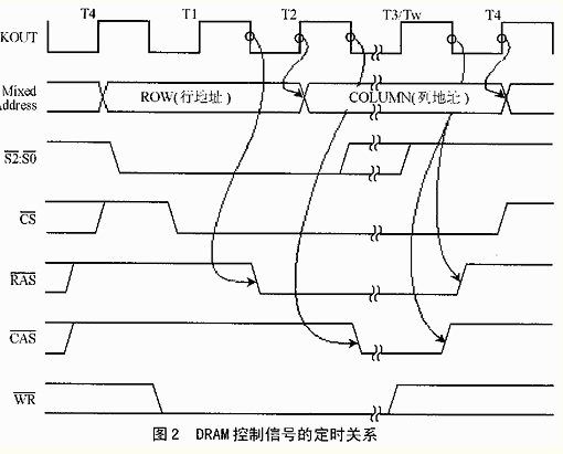 嵌入式系統中DRAM控制器的CPLD解決方案