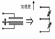 測量系統(tǒng)發(fā)射端