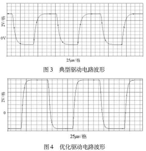 實測典型驅動電路驅動波形