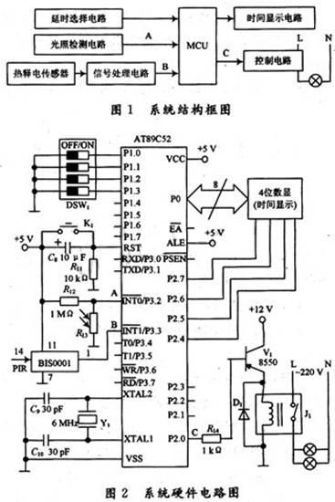 系統硬件電路