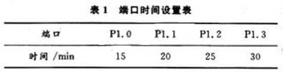 設置時間關系值