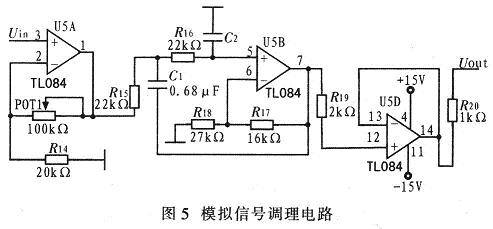 模擬信號調理電路