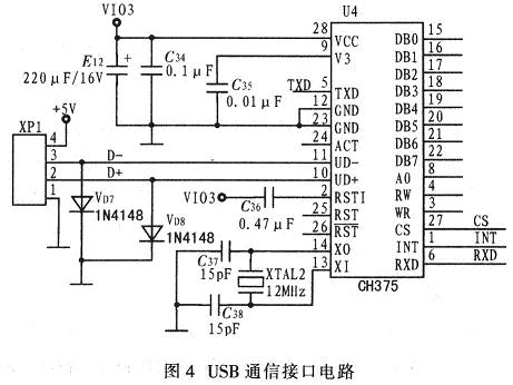 USB通信接口電路主要由TMS320F2812和CH375構成