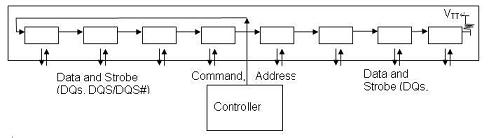 ᘌDDR3Fly-byY(ji)(gu)