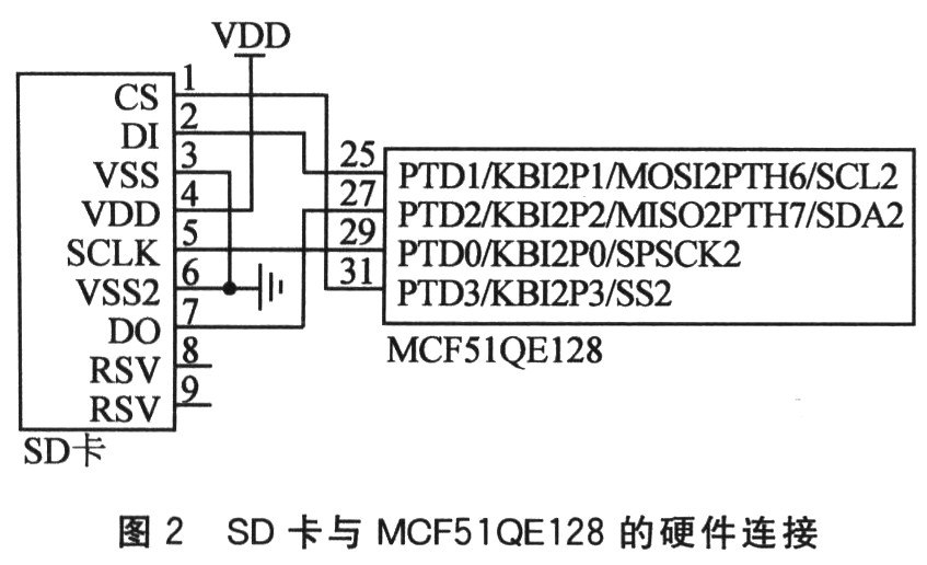 硬件連接