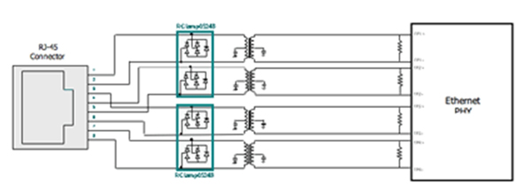 圖2：針對PoE電路的瞬態電壓保護。（RJ-45連接器、Rclamp0524S、以太網PHY）