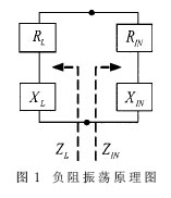 負阻振蕩原理圖