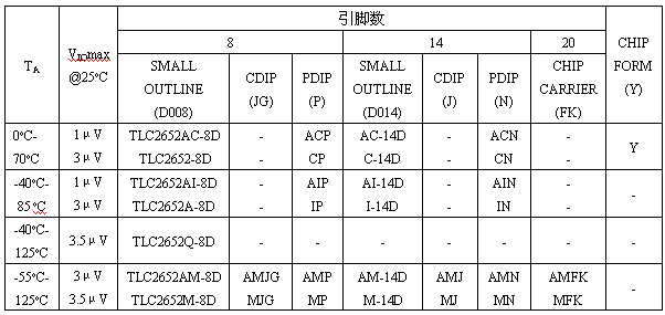 德州儀器公司提供的TLC2652封裝 