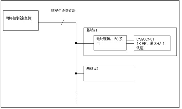 圖8:  雙向認證不需要安全網絡連接