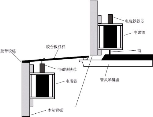 圖2:機械布局。