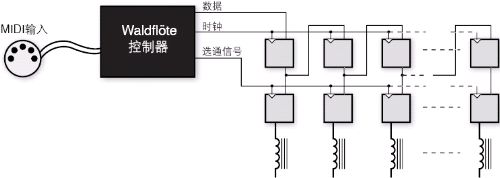 圖3:電子結構。
