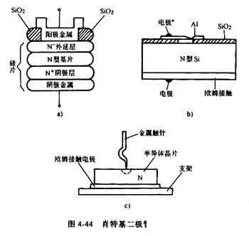 肖特基二極管的結(jié)構(gòu)與封裝