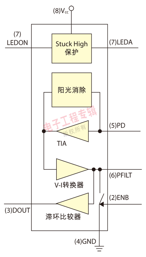 圖4：APDS-9700信號(hào)調(diào)整芯片功能方塊圖。