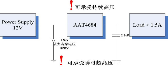 圖6：耐高壓電路邏輯圖。