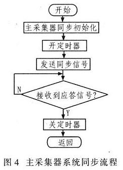 主采集器進行系統同步的流程