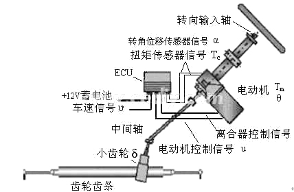 EPS系統(tǒng)結構圖 