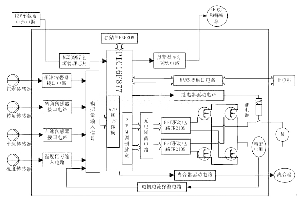 ECU系統(tǒng)結構原理圖