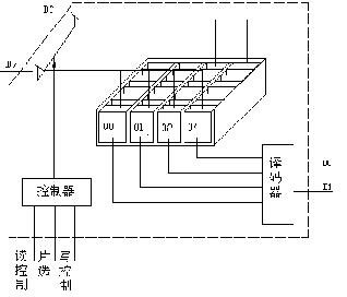 第三課　半導體存儲器