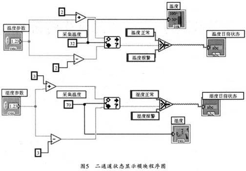 狀態顯示模塊