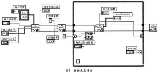 數據采集模塊