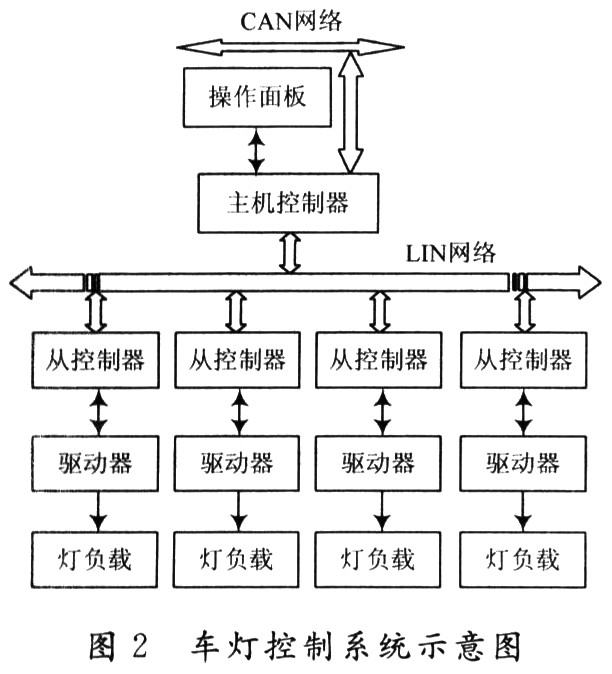 車燈系統方案