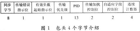 TS流語法結構