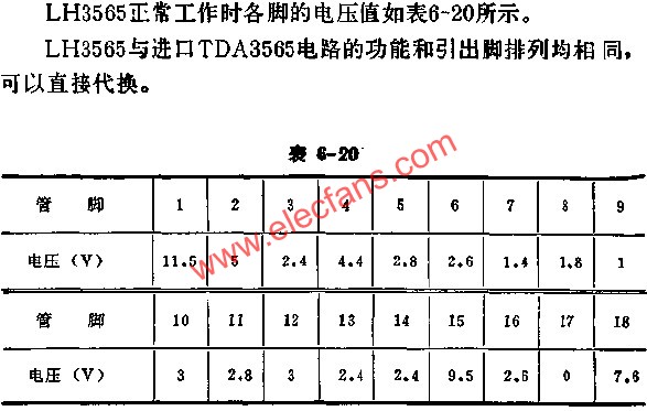 LH3565正常工作時(shí)各腳的電壓值  m.xsypw.cn
